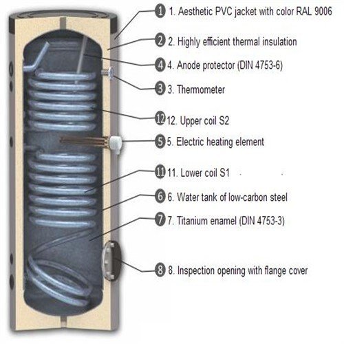 Boiler 200 L SN2